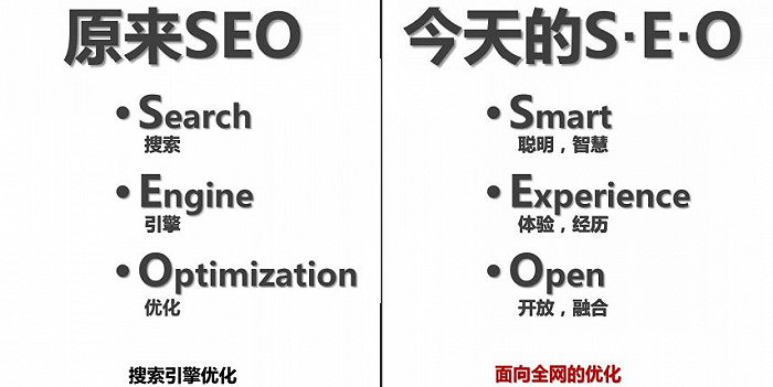 搜索引擎需要坚守本质，SEO从业者向着SEO+进阶  第4张