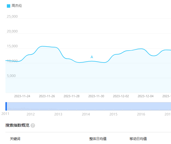 博客SEO是什么意思  第2张